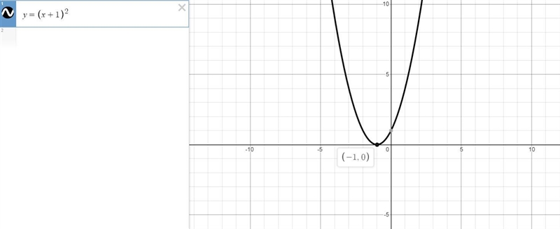 What is the vertex of the graph of g(x) = (x + 1)2-example-1