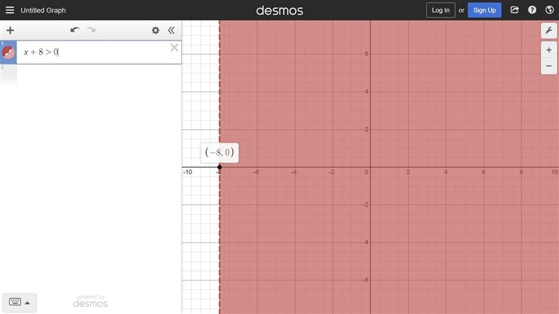 SOLVE AND GRAPH THE INEQUALITY X + 8 > 0-example-1