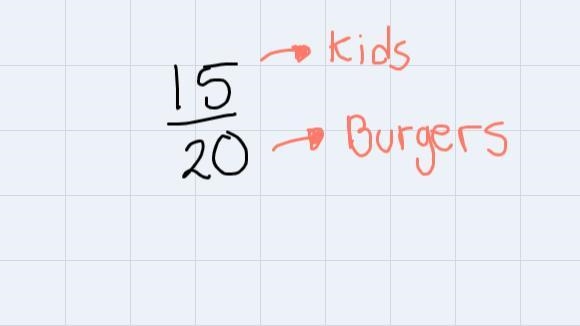 5 6 7 8910 11 1213 14If 20 burgers feeds 15 kids and you wanted to know how many burgers-example-1