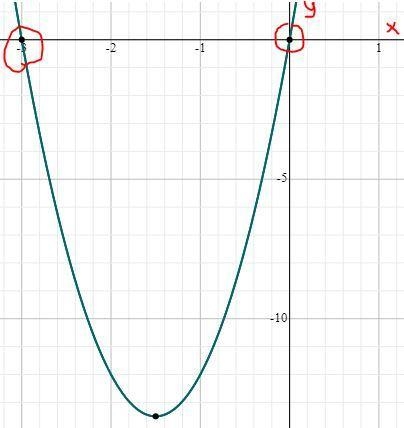 Solve each equation by graphing round to the nearest 10th-example-1