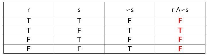 Complete the truth table for the given statement by filling in the required columnBoth-example-2