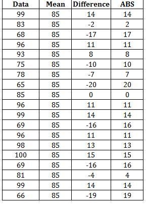 Problem 3. Two professors teach the same course and their students have the same mean-example-3