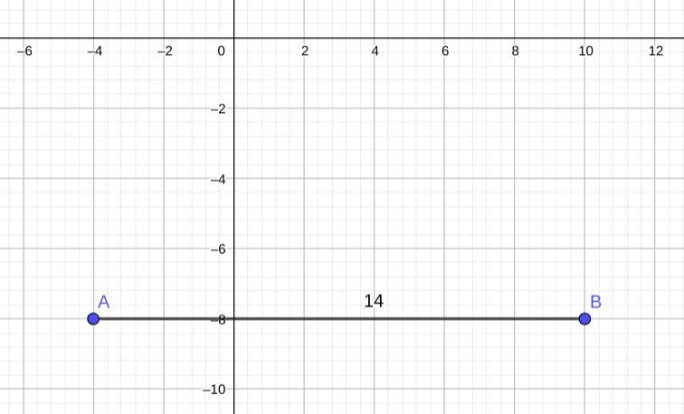 What is the distance between the points (–4, –8) and (10, –8)?-example-1