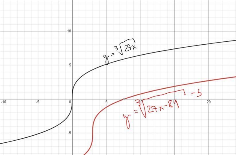 Rewrite (see image) to make it easy to graph using a translation, Describe the graph-example-1