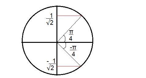 I need help with this, struggling It’s from my Act Prep guide 21’-22’-example-2