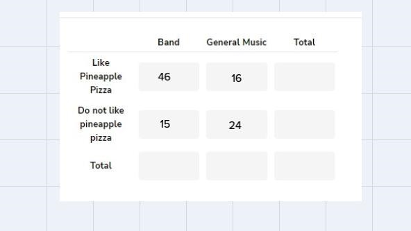 Hello, I need help with an assignment. I don't quite understand the chart, and I'm-example-1