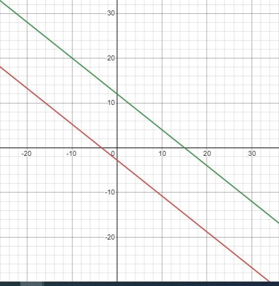 Find the equation line parallel y=-4/5x+12 passing through (-6,2)-example-1