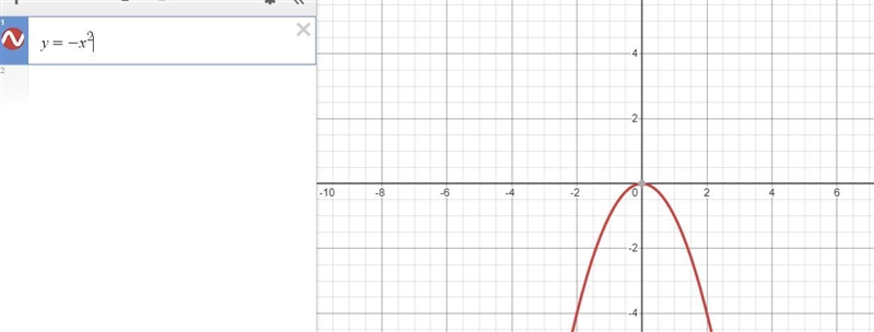 Given the following translated function , state the translations that have occurred-example-1