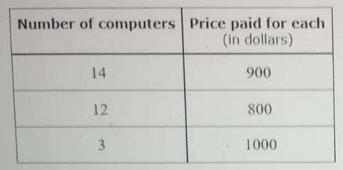 Weighted mean A sample of 29 customers was taken at a computer store. Each customer-example-1