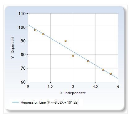 Find the estimated slope.Round the answer to three decimal places.-example-1