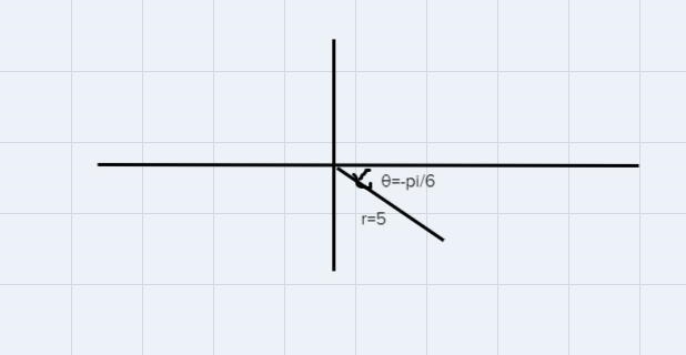 Convert the following point from polar to Cartesian coordinates. Write the exact answer-example-1