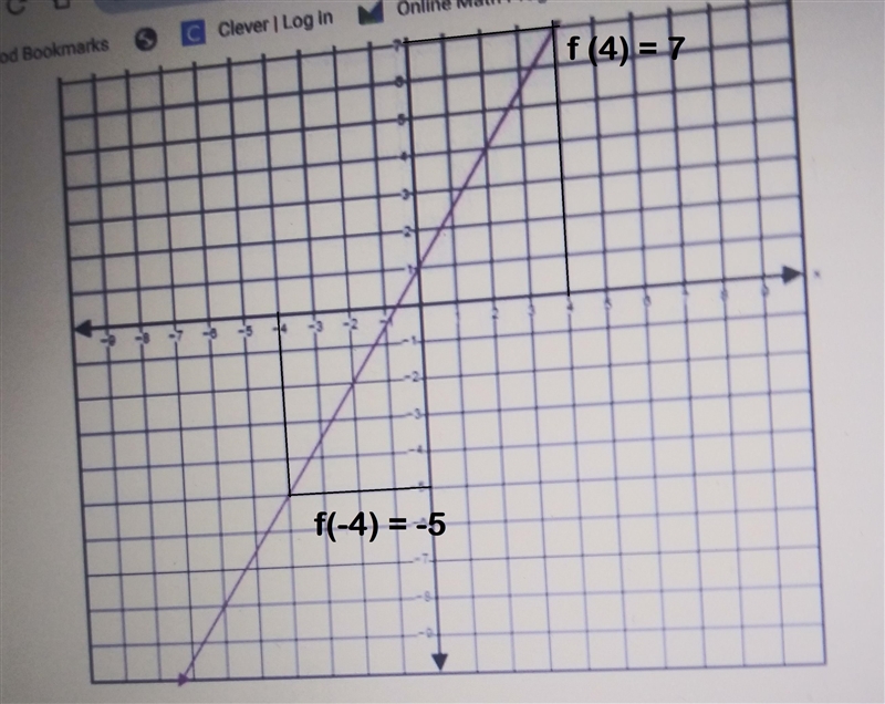 45555 f(-4) f(x) = 7,-example-1