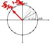 Can you show how to find the solution of number 11 on a unit circle-example-1