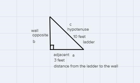 I need help writing an essay for pythagorean theoremso basically the ladder is 10 feet-example-1