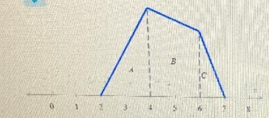 012Explanation34BCheck5Use the figure and the table to answer the parts below.67(a-example-1