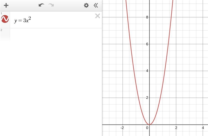 the path of a kicked soccer ball can be modeled by the equation y=3x^2. State whether-example-1