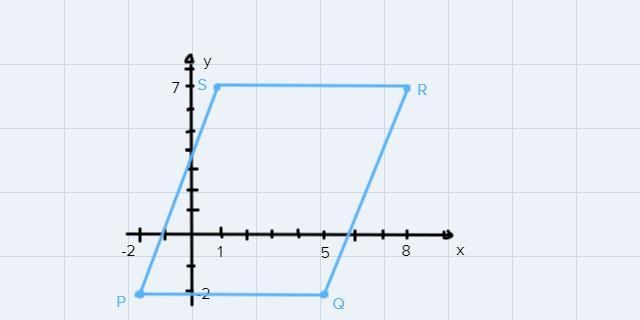 Graph the polygon and then find the area and perimeter-example-1