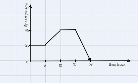 Can I have help with this pleasehow would I make a graph-example-1