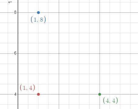 The coordinates of three vertices of a square are (1, 4), (1, 8) and (4, 4). What-example-1