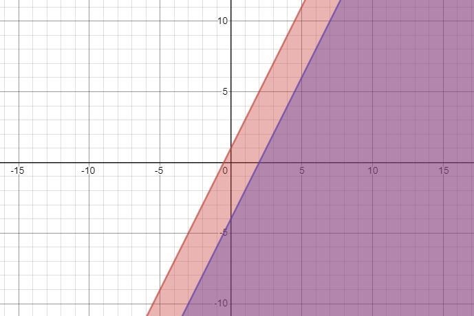 28. graph the inequality and tell if it have solution or not y =< 2x + 1 y=&lt-example-1