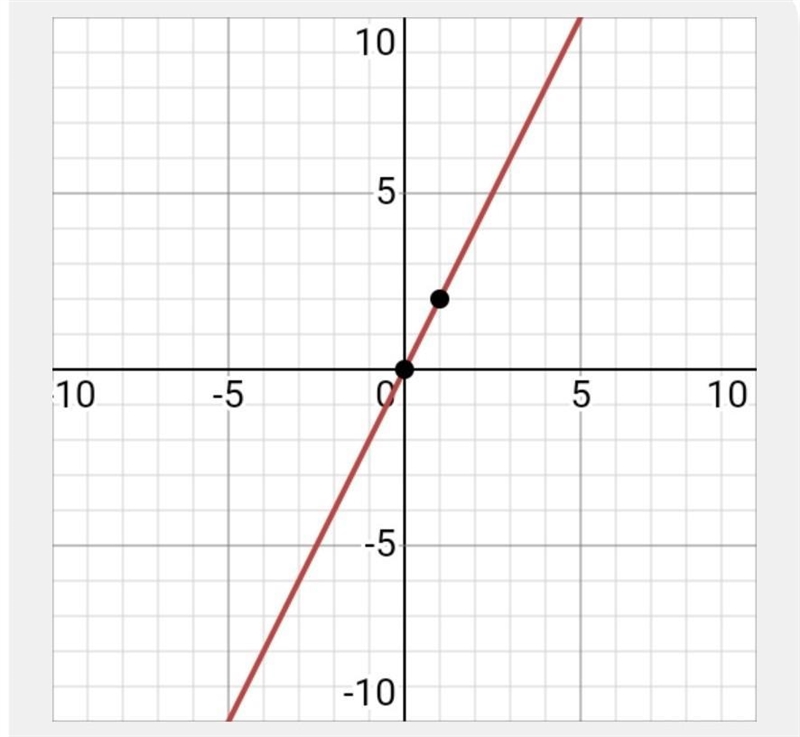 F(x)= 6•(1/3) x graph the function khan academy-example-1