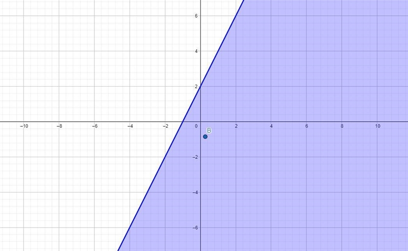 ( - 4x + 2y \leqslant 4 )(x + 4y \ \textgreater \ - 10)how do I graph this-example-2