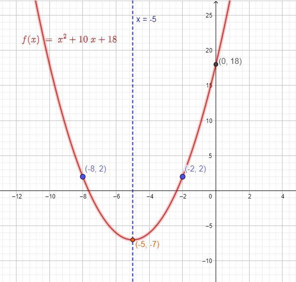 Write each function in vertex form identify the vertex and axis of symmetry, then-example-1