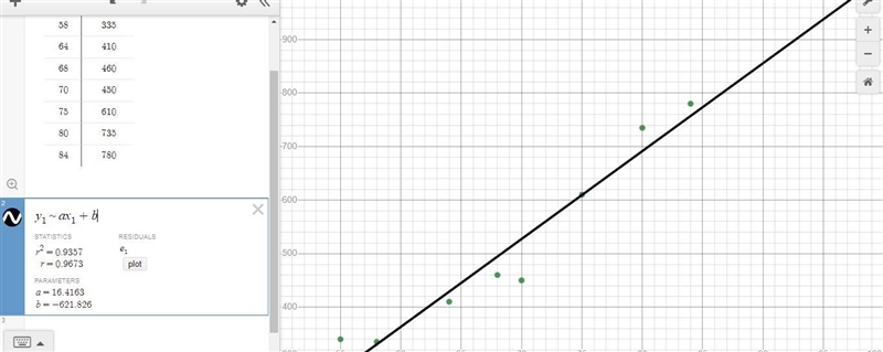 a. it represents a moderate negative linear association. B. It represents a moderate-example-1