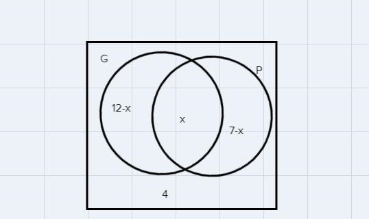 In a music class of 20 students, there are 12 who play the Guitar (G), 7 who play-example-1