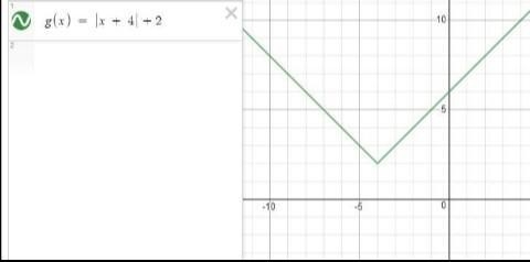 What graph represents the function g(x) = x +41 + 2?-example-1