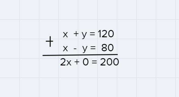 With the wind, a plan flies 240 miles in 2 hours. Against the wind, the requires 3 hours-example-1