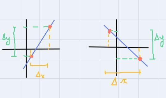 Write the equation of the function shown below. Identify domain and range.-example-1