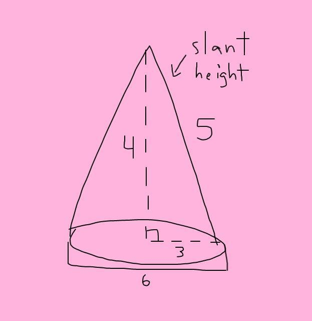 The diameter of the cone is 6 inches. It’s height is 4 inches. What is its slant height-example-1