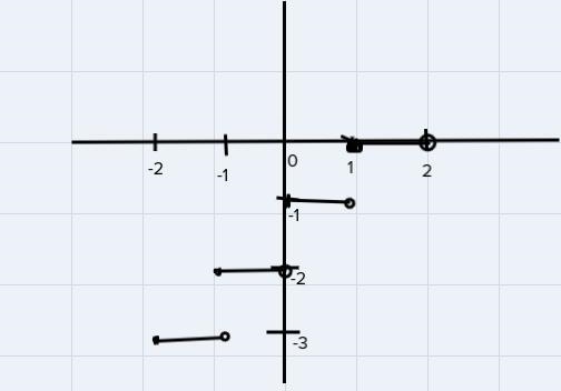 Hi! I need help solving this practice problem. Thank you-example-1