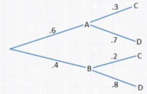 The tree diagram represents an experiment consisting of two trials.-example-1