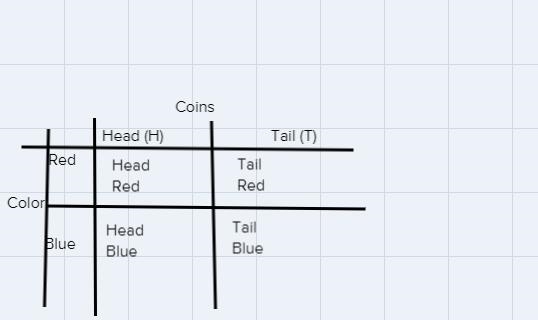 Find the number of possible outcomes in the sample space.30) A spinner can land on-example-1