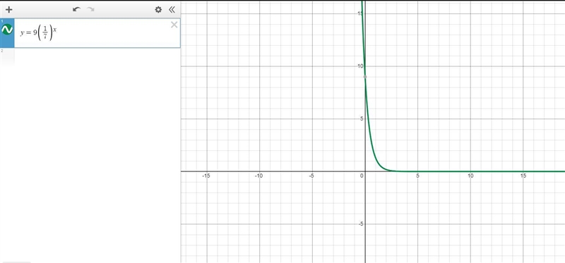 hi, having trouble knowing if the equation is increasing, decreasing , constant or-example-1