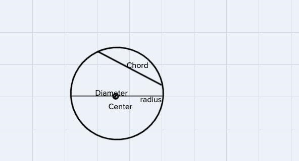 What do I need to know about all circle such as radius, diameter, chord, arc, circumference-example-1