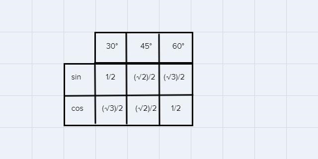 Can someone teach me how to find the exact value of a trigonometric function.-example-1