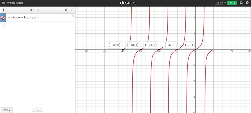 TRIGONOMETRY How many periods of the function are there between-example-1