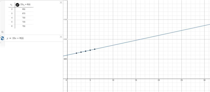 hello this is the problem that I am stuck on I need the equation but most of all I-example-1