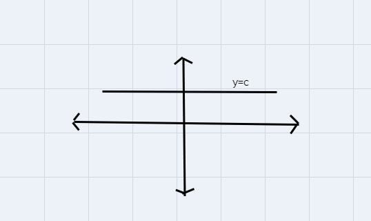 prove why the function is even with the green highlighted formulathen show where the-example-1