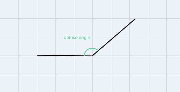 Can you draw a triangle with two obtuse angles?-example-2