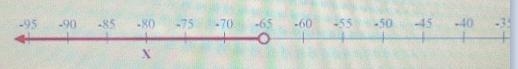 Which equation goes on the second number line, warmup 1.-example-1