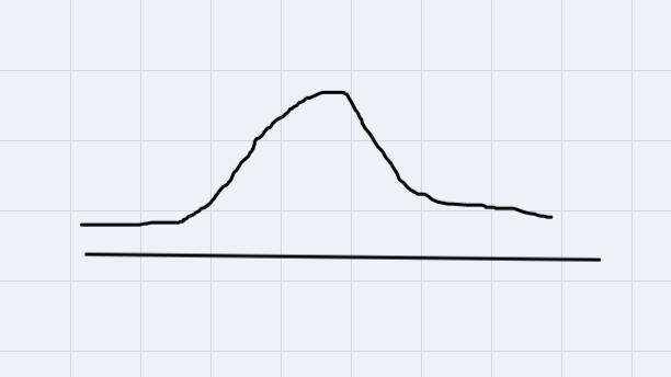 Would you say that the number of years presidents live after their first inaugurations-example-1