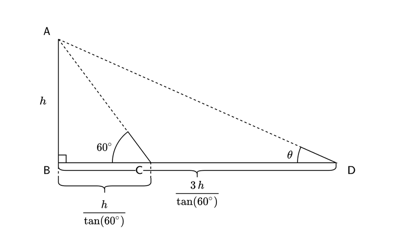 The shadow of a tower at a time is three times as long as its shadow when the angle-example-1