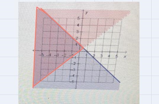 Need help am being timed pls Which ordered pair makes both inequalities true? ys-X-example-1