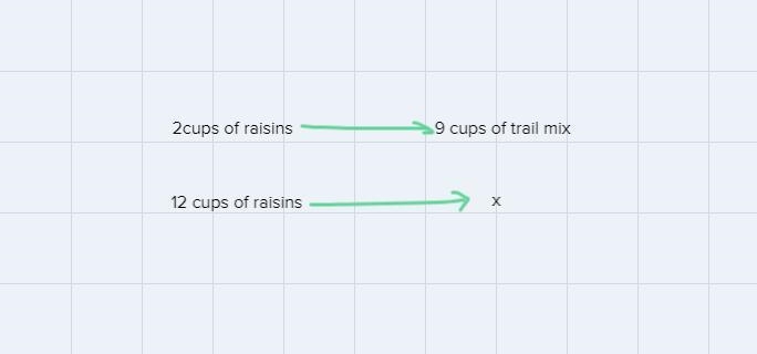 orly uses 2 cups of raisins for every 9 cups of trail mix she makes. how many cups-example-1