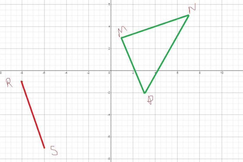 M&P is showing on the graph below if QRS has coordinates Q ( -6 ,- 7 ) and R(-8,-1) what-example-1