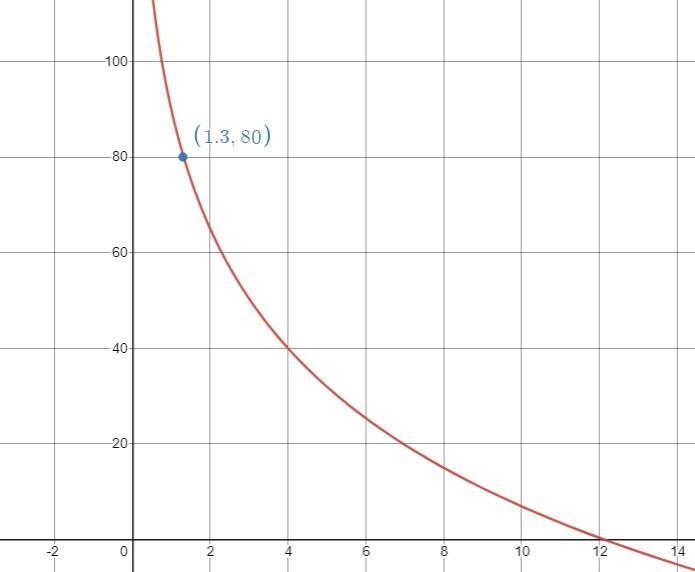 After how many days do only 4/5 of the students recall the important features of the-example-2